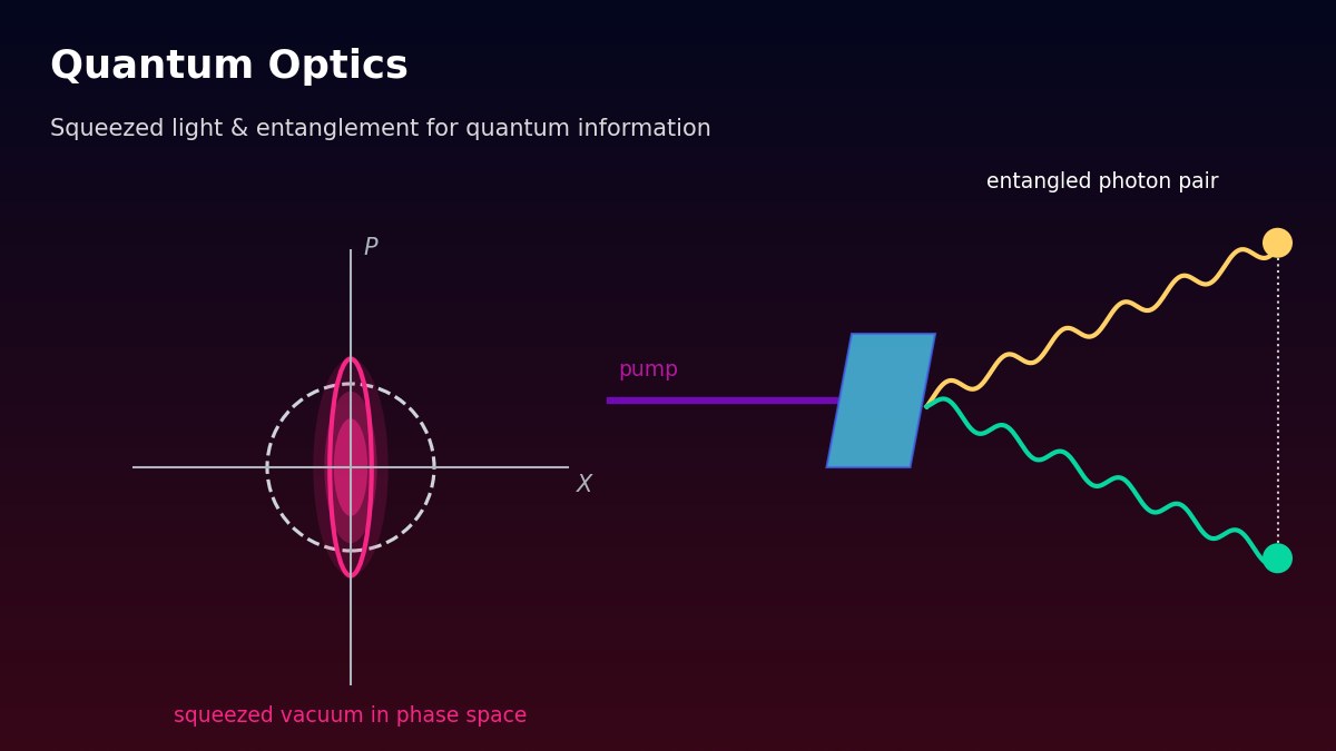 Quantum Optics illustration